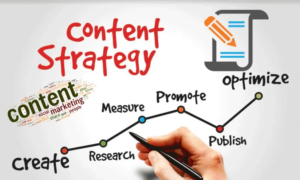 Content Marketing Strategies